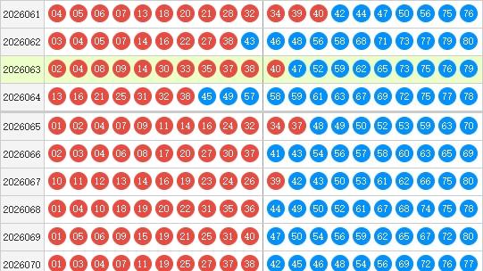 快乐8第26071期森伯快乐扒彩推荐精选10码 上期销量累计1.07亿元