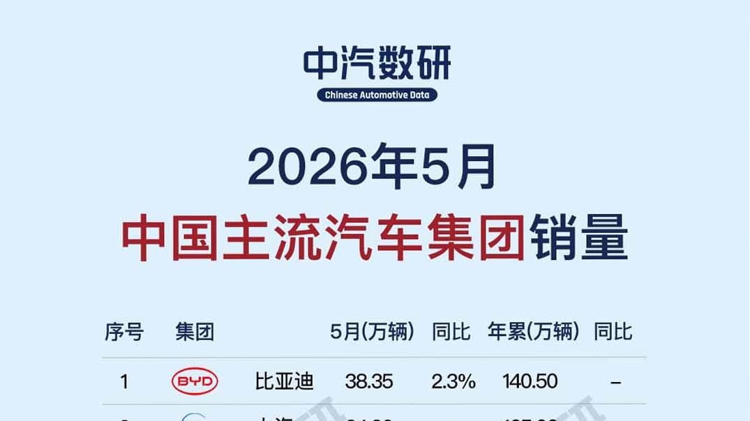 13家中国主流汽车集团销量一览（2026年5月）