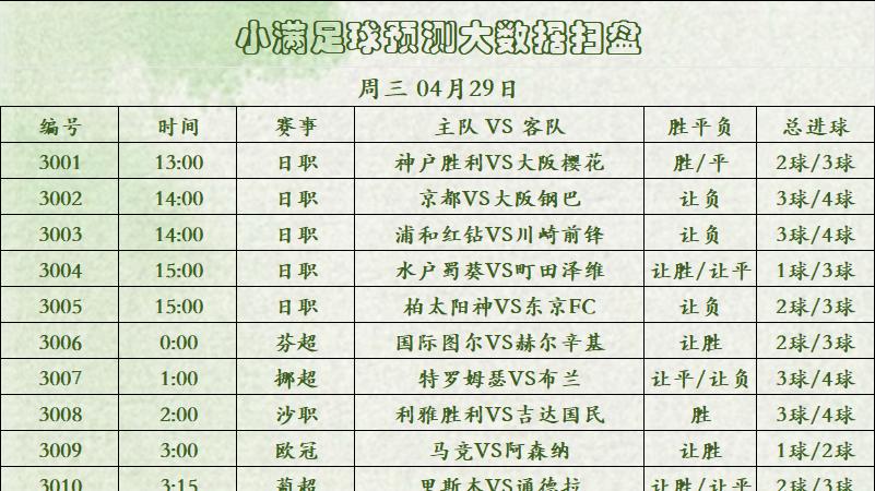 【店主小满】足篮预测大数据扫盘 今日推荐：利雅得胜利VS吉达国民