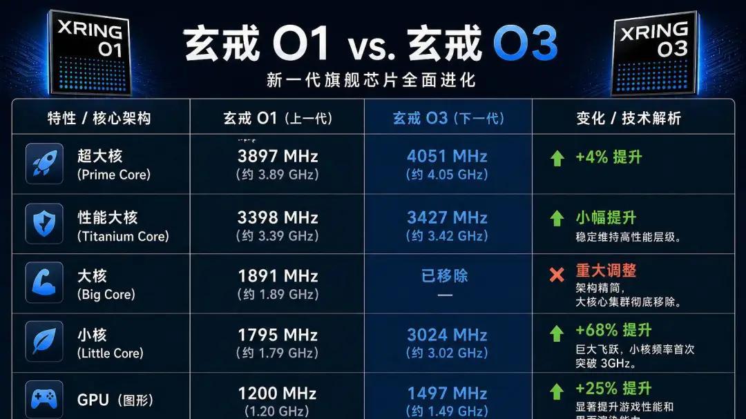 小米副牌，全面对标理想L系？“寻天” 携昆仑系列杀入！