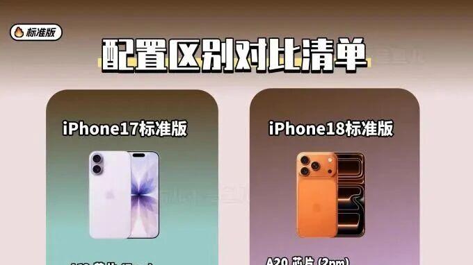 二选一！iPhone18 要么 12GB 大内存，要么优质屏幕，你怎么选？