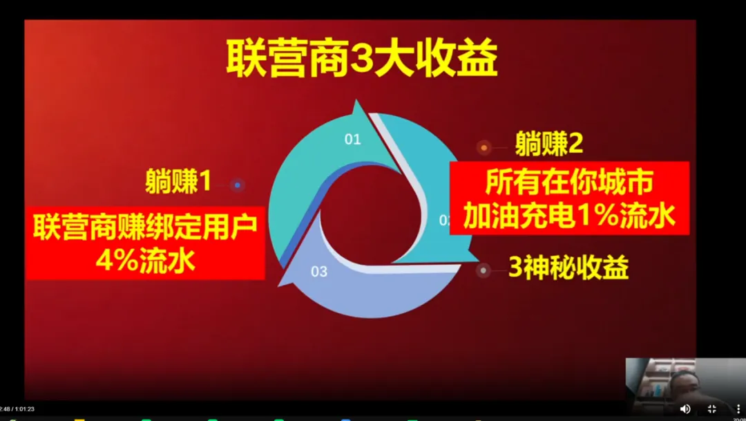 号称“低投入高回报”的“甄能省”加盟项目，是创业风口还是新型陷阱？