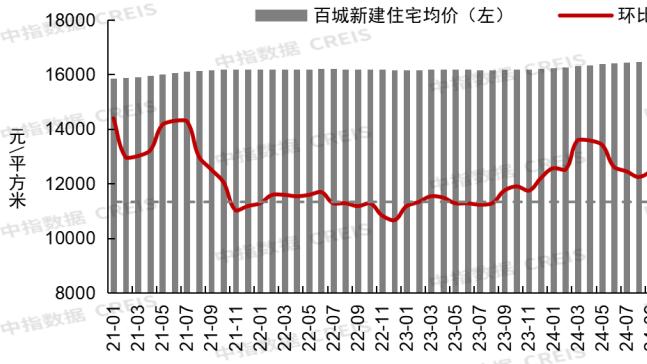 创近年新高，合肥3月二手房量价齐涨！