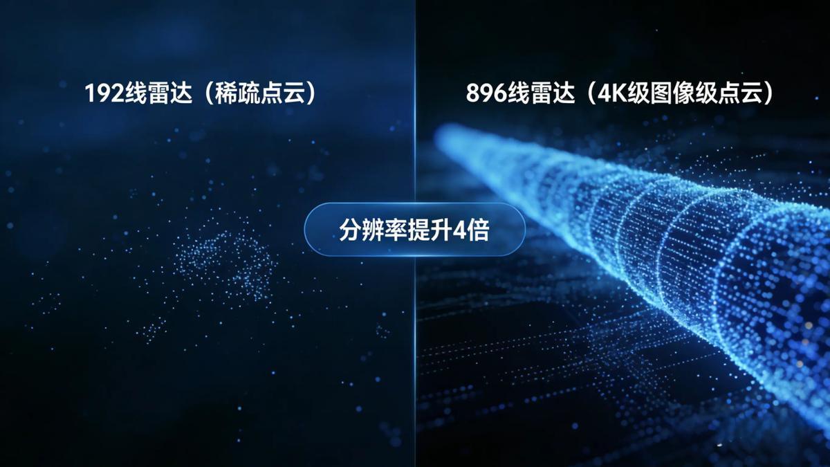 华为896线正火热，禾赛又扔王炸，4320线激光雷达藏着啥惊喜？