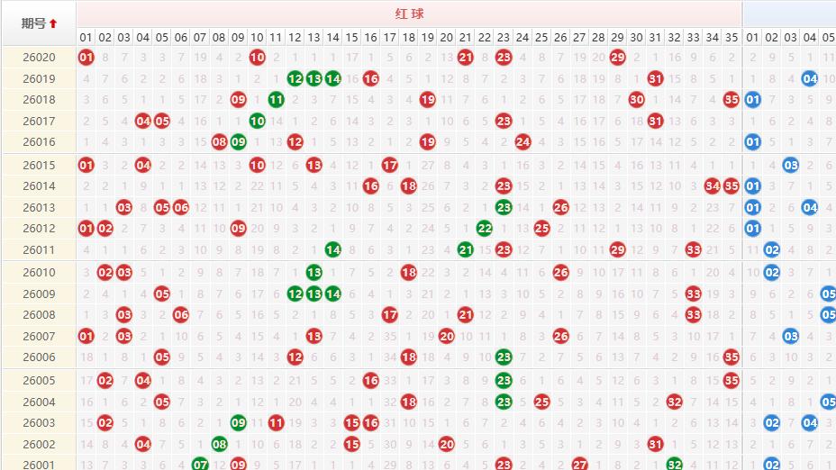 大乐透020期深度解析，下期这些号码有望井喷！
