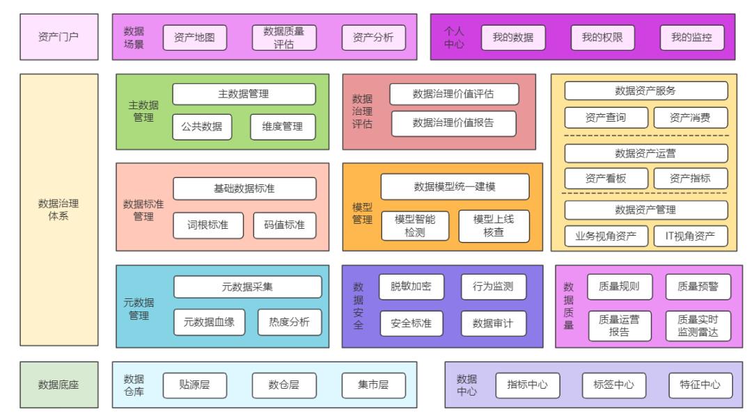 数据治理是什么？数据治理实施方案怎么做？