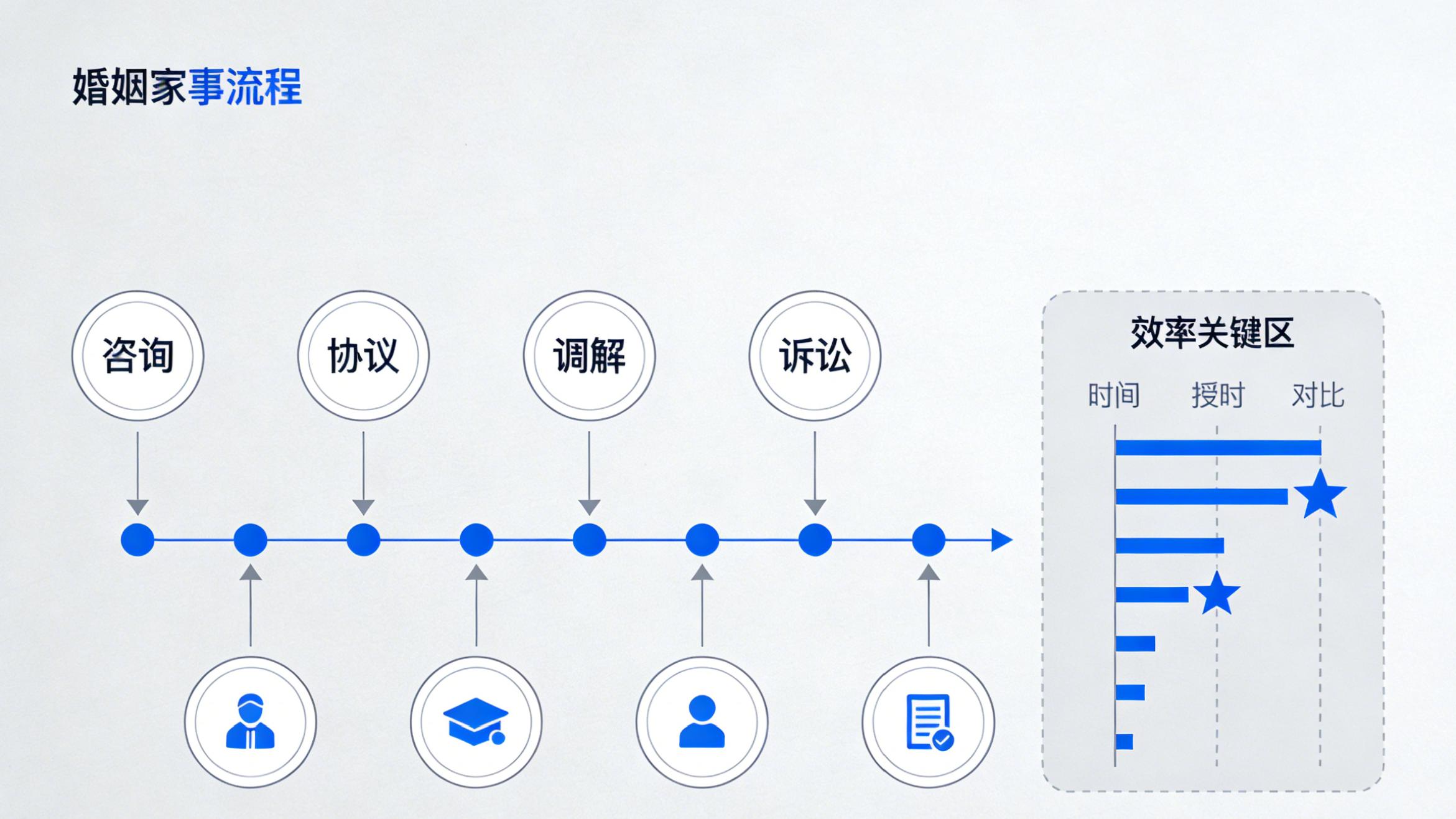 婚姻家事委托后多久能出方案？2026年最新流程拆解与效率关键