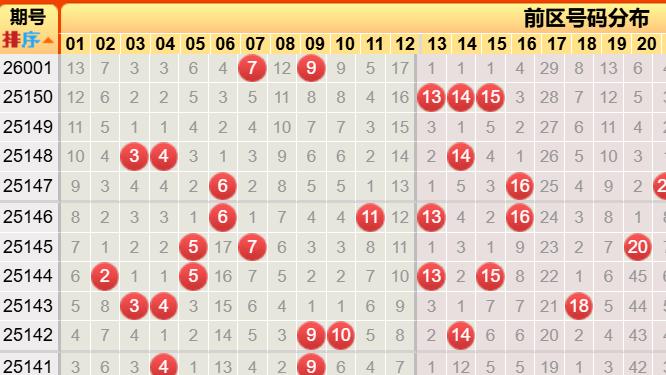 2026001期大乐透开奖号，精准预测下期号码！