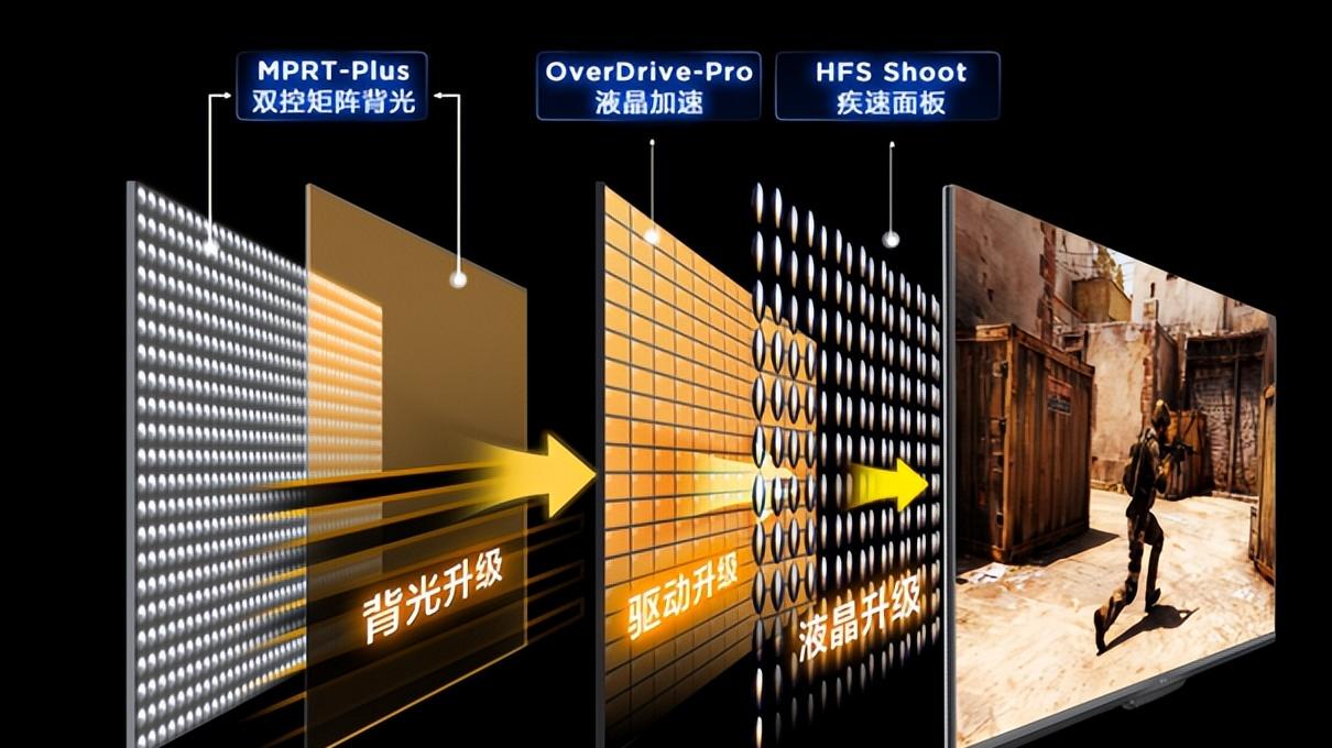 告别显卡满配屏拖后腿！TCL C3A Pro显示器刷屏3A硬核玩家圈！