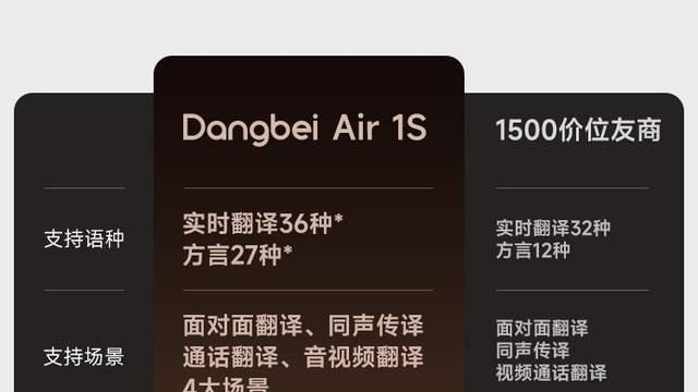 6 月 15 日全平台开售 当贝 Air 1S 全能翻译耳机正式登场