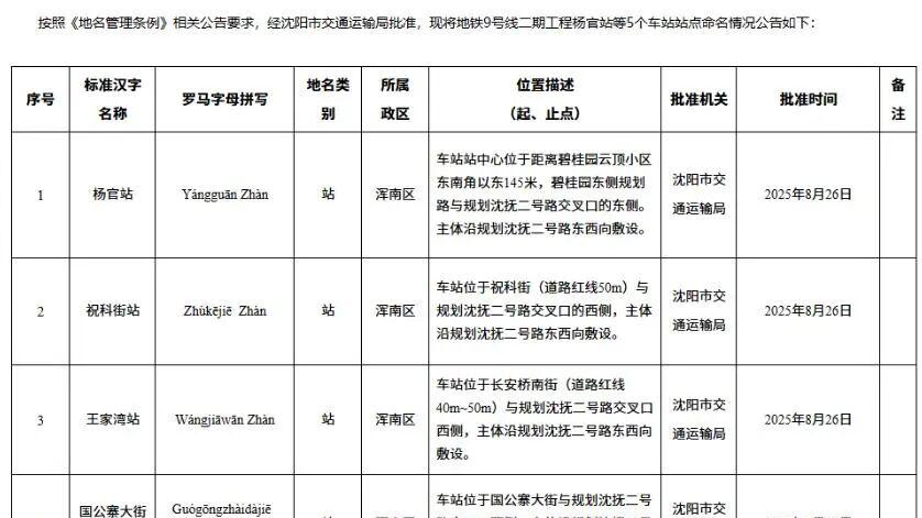 沈阳那些名不副实的地铁站名