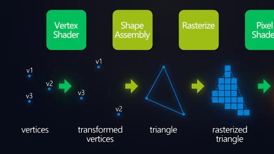连英伟达都开始抄作业，国内 AI 的野路子有点猛