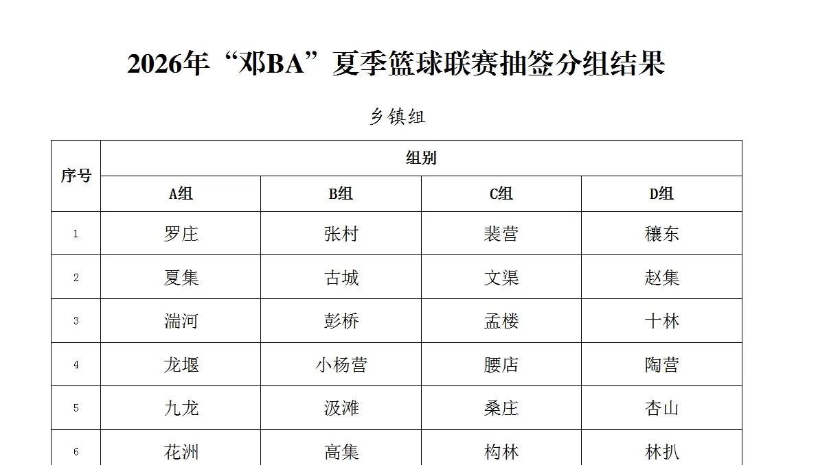 邓州市：邓BA来袭！46支队伍，257场比赛！