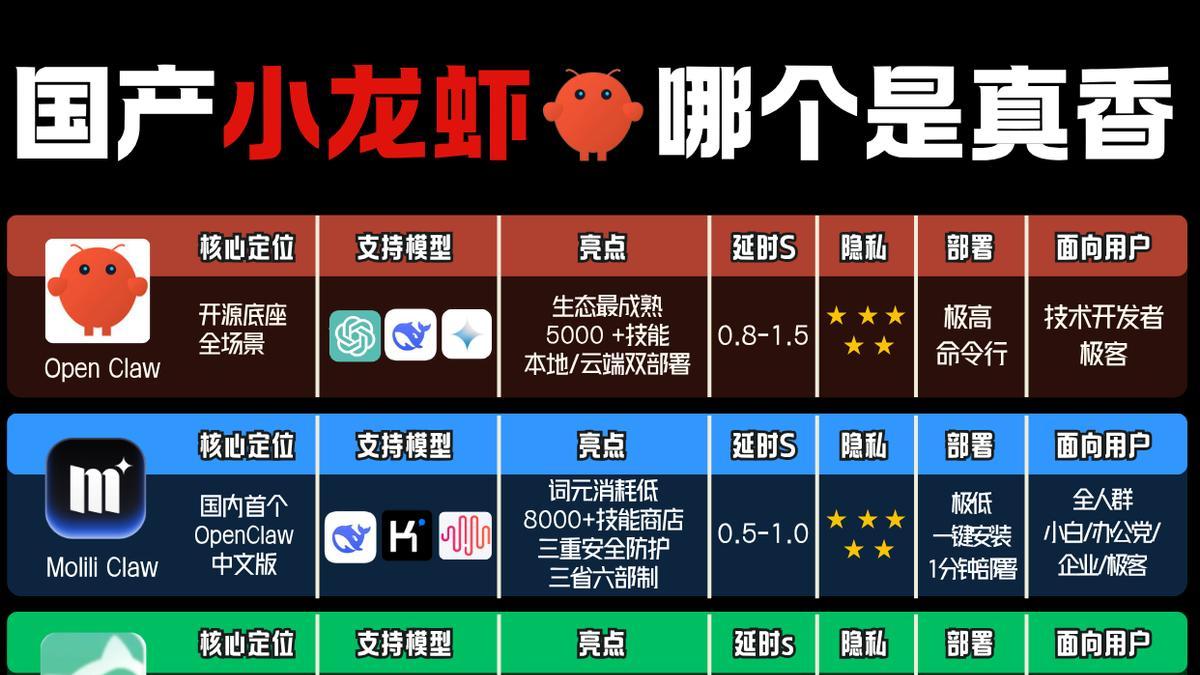 官方定名Token词元！Molili低词元消耗Agent省钱攻略