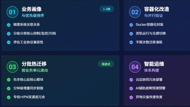 混合架构成主流：SCADA集中控制系统从本地到云端的平滑迁移
