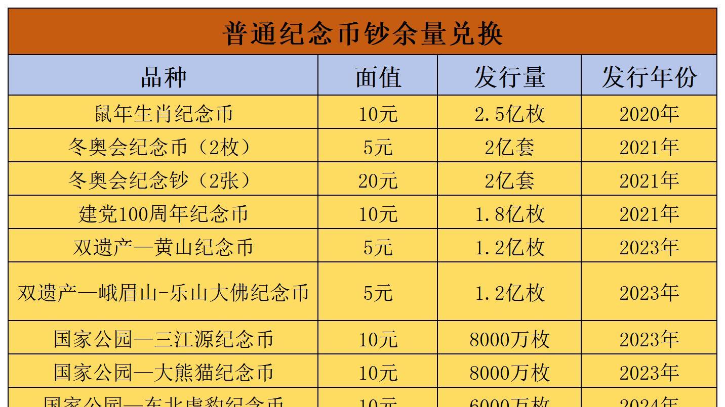 12枚纪念币、2张纪念钞再次兑换，没有线上预约，直接线下兑换