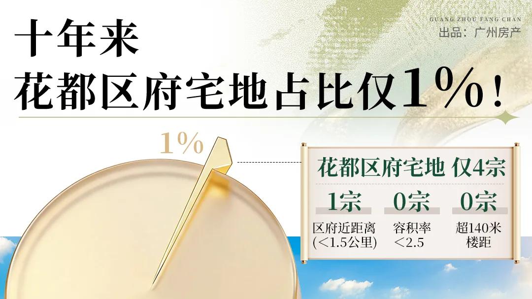 2026年，花都改善封面，很可能是TA！