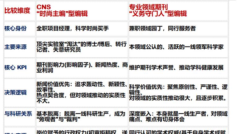 学术太上皇：CNS帝国编辑与华牛巨鳄的共谋史诗