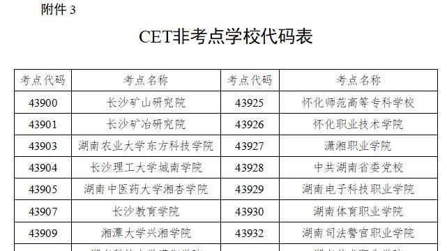 3月18日开始！英语四六级报名时间定了，这些关键信息别错过！