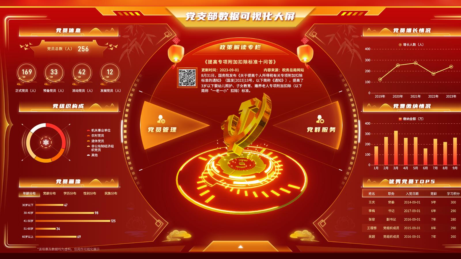 熬夜整理了100+可视化大屏模板，直接下载就能用！