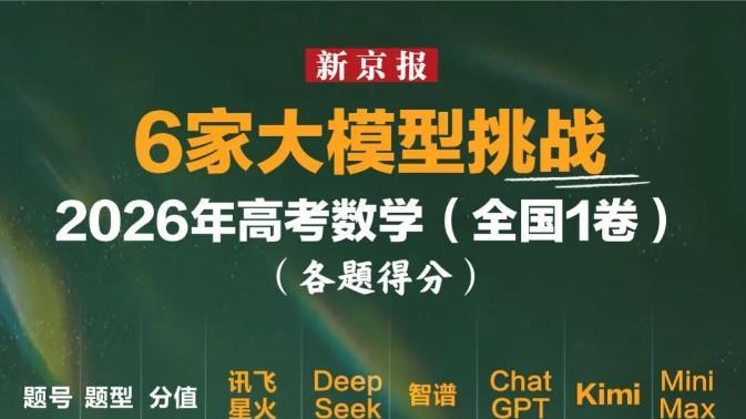 高考数学大模型对决落幕，讯飞星火综合能力拔得头筹