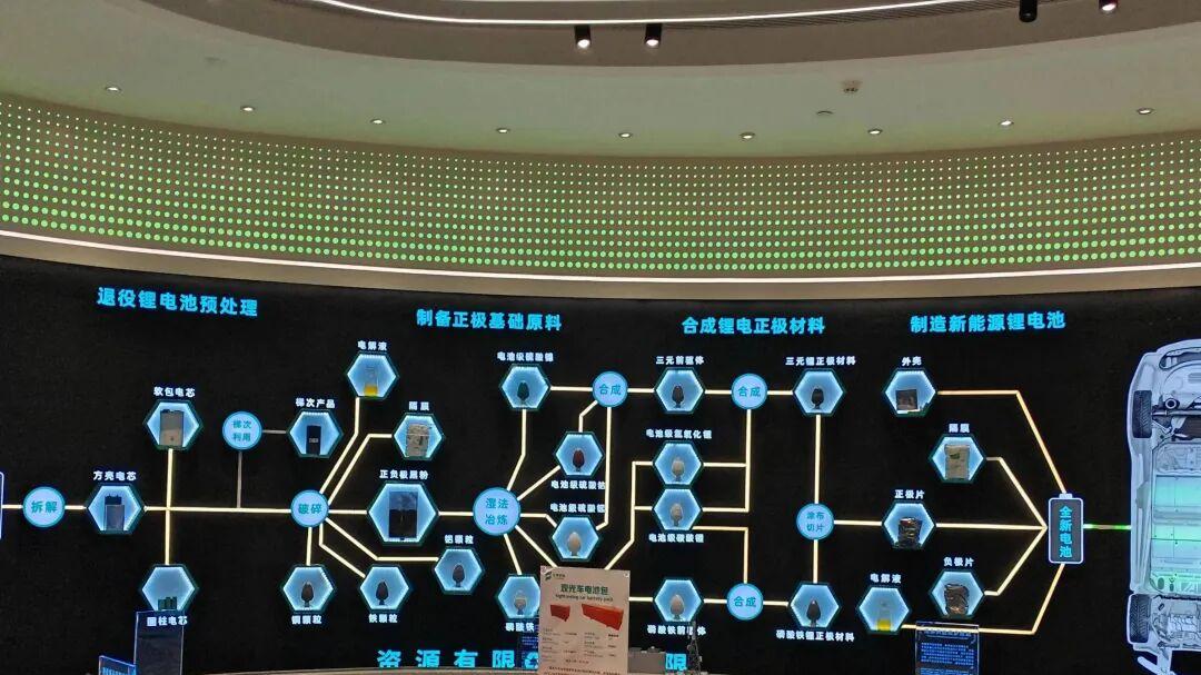湖北黄冈40万吨退役电池综合利用项目签约落户
