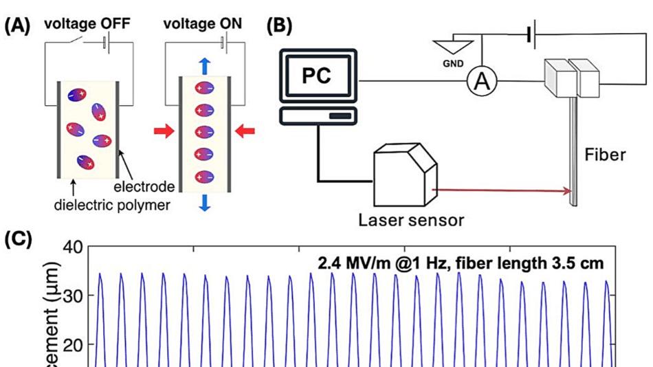 日本成功开发超细电驱动软纤维，可穿戴等领域迎新机遇