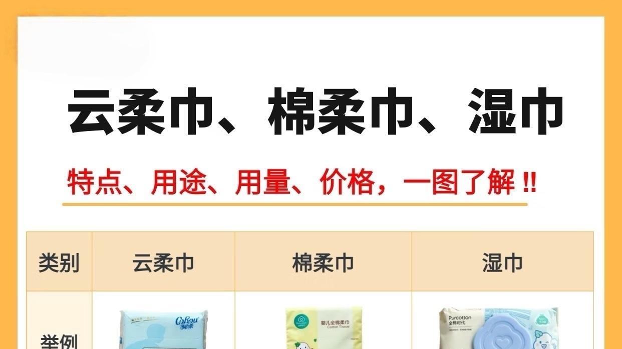 新手宝妈集合云柔巾、棉柔巾、湿巾，一文搞懂，告别选择困难！