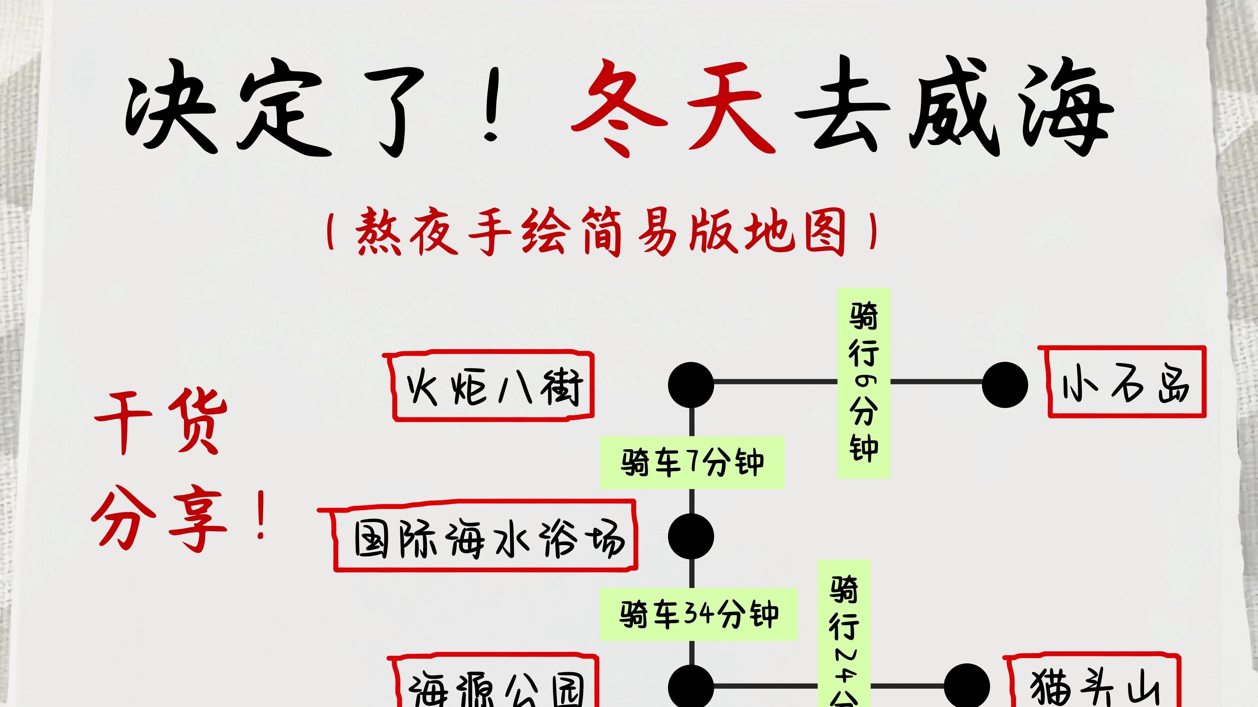 冬天威海旅行，手绘简易版地图