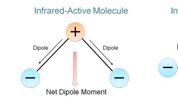 分子偶极矩：定义、结构与计算方法全解析