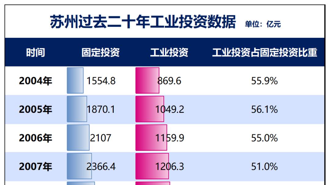 没有悬念！第二个5万亿工业大市，呼之欲出了