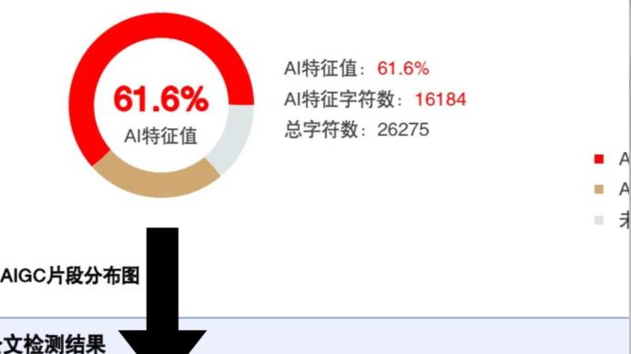 AI自媒体文章和论文Paper，降低AIGC率的保姆级方法教程！
