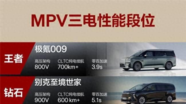纯电MPV三电段位榜｜高端首选闭眼冲极氪009