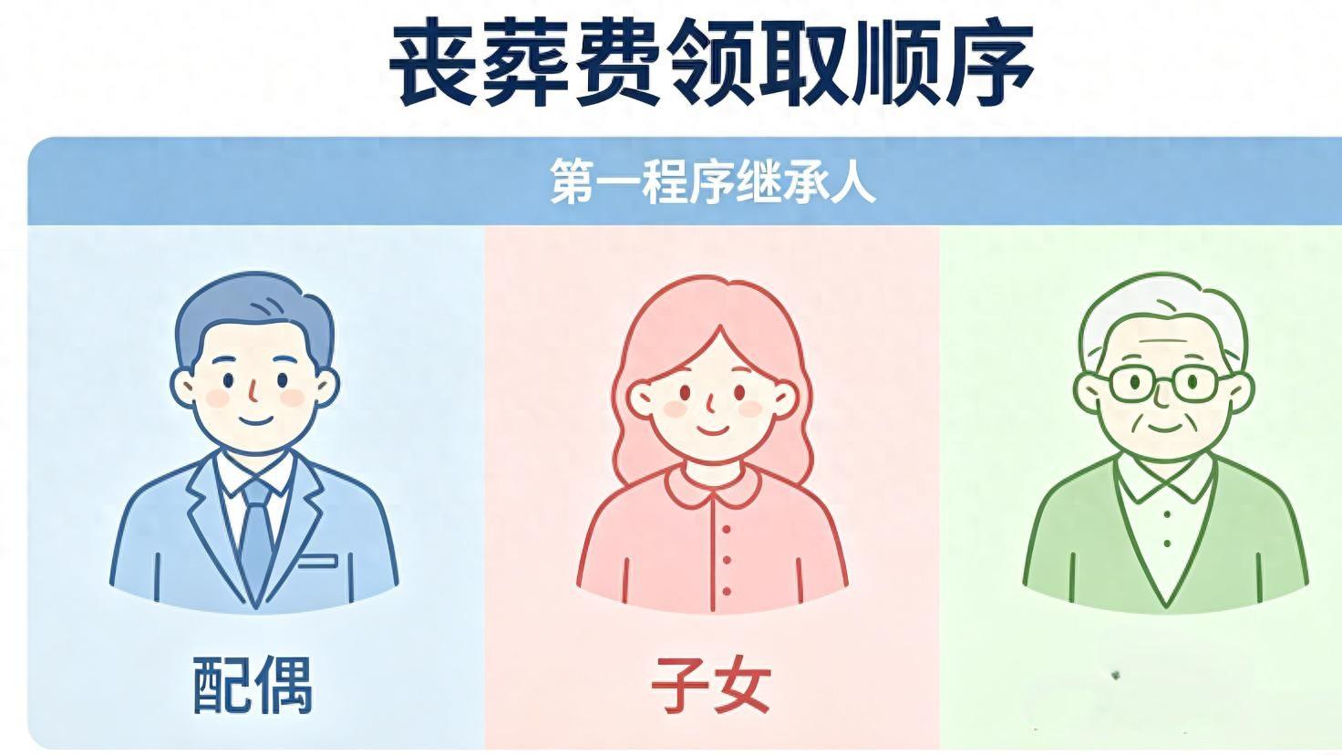 邻居老人走了兄弟闹上法庭｜丧葬费抚恤金到底该归谁｜一文说清楚