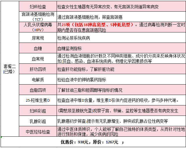 运城市中医医院三八节女性专属体检套餐来袭