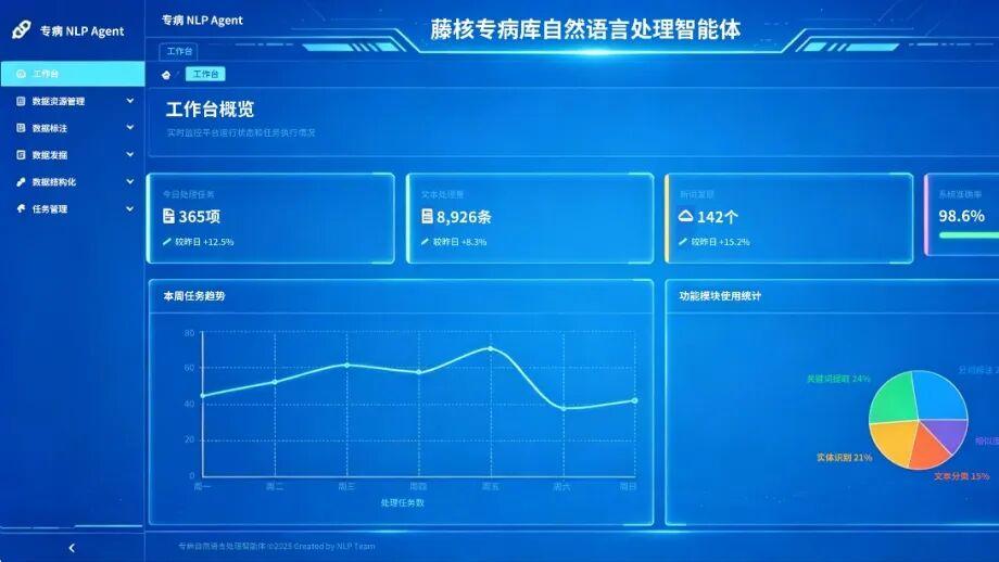 AI重构医疗数据生产力｜藤核专病 NLP Agent，文本一键结构化，赋能临床科研高质量发展