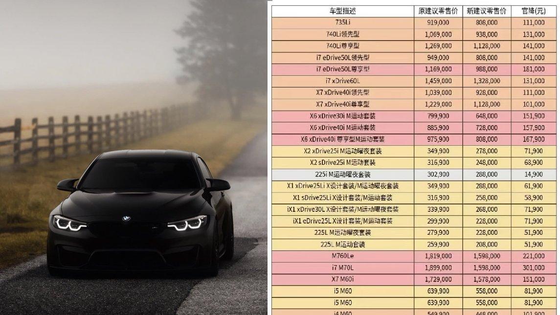 宝马最高降价30万：豪华车在中国真正低头了？
