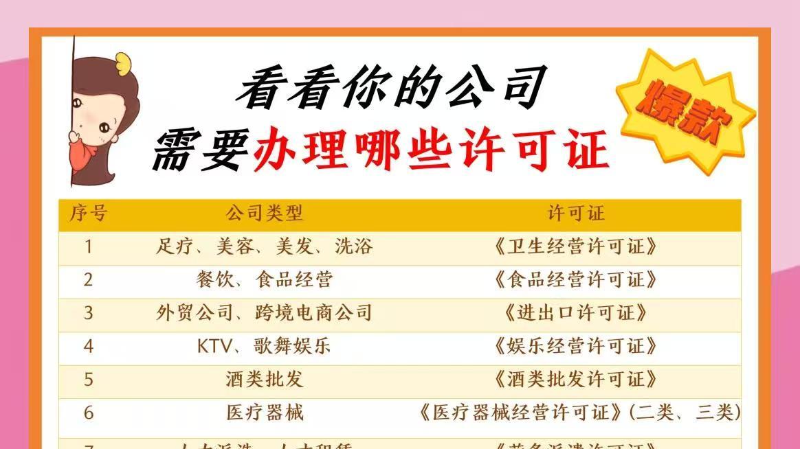 无锡威尔森｜劳务派遣经营许可证代办理，让合规经营少走弯路