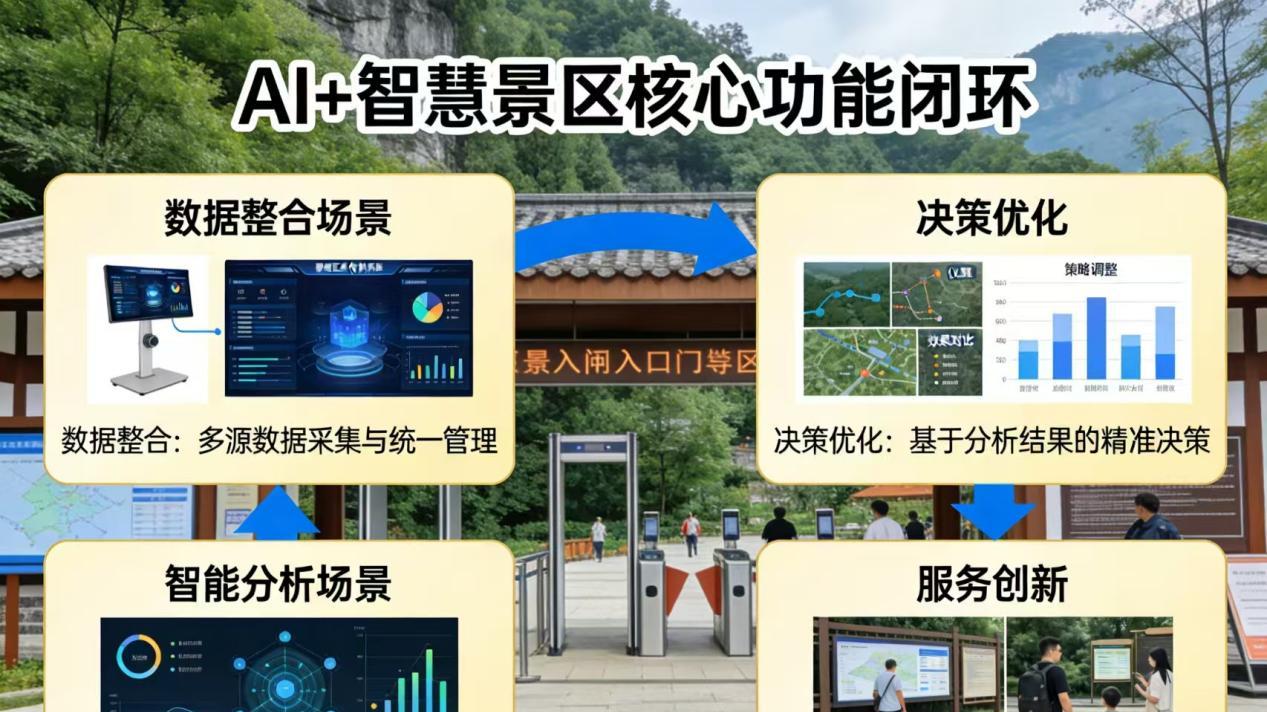 2026年AI+智慧景区全场景应用解决方案白皮书 - 全1648页下载