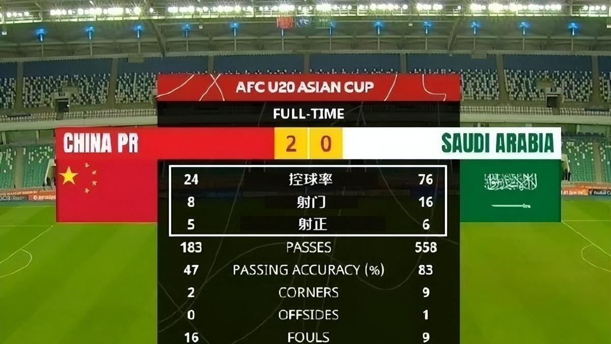 0比4输球不是安东尼奥的终点，他带U23国足还有两大目标