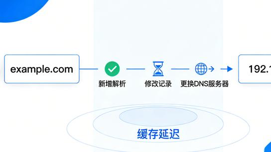 域名管理常见问题：添加域名解析多久生效？为什么不能马上生效？