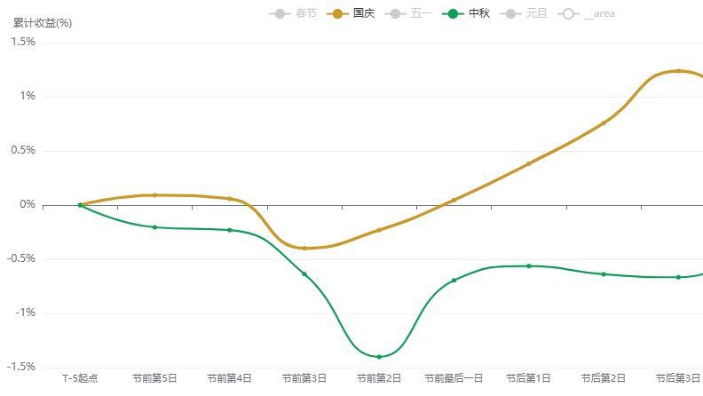 跌到崩溃了