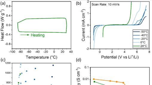 德克萨斯农工大学成果：聚合物电池耐寒且稳定充放电