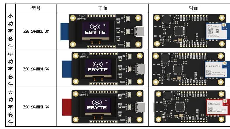 想玩无线通信又怕麻烦？这块“全能板”插上电就能跑程序！