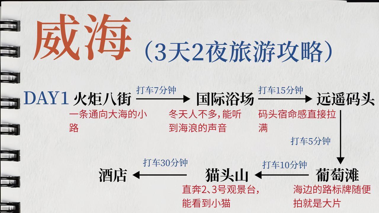 假期带娃旅游，威海冬日攻略