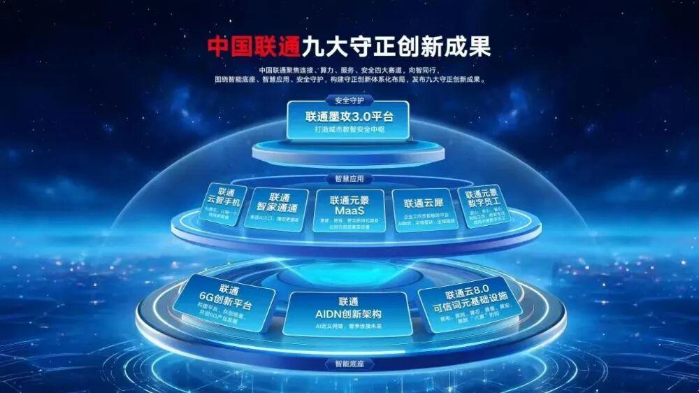 守正创新成果九占其二：中国联通是如何构筑元景AI平台的？