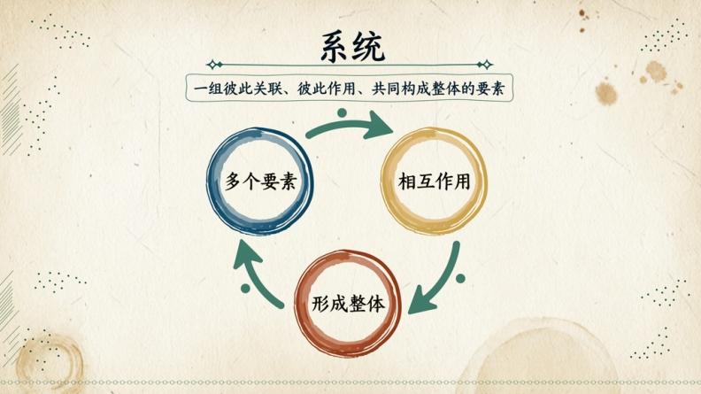 什么是系统？为什么这个词人人都在用，却很少有人真正讲清？