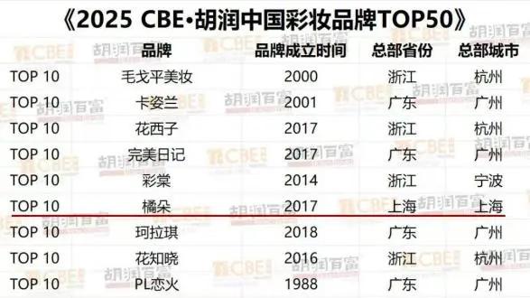 全国“美妆第一城”的魔都，还缺一个“美丽博物馆”？