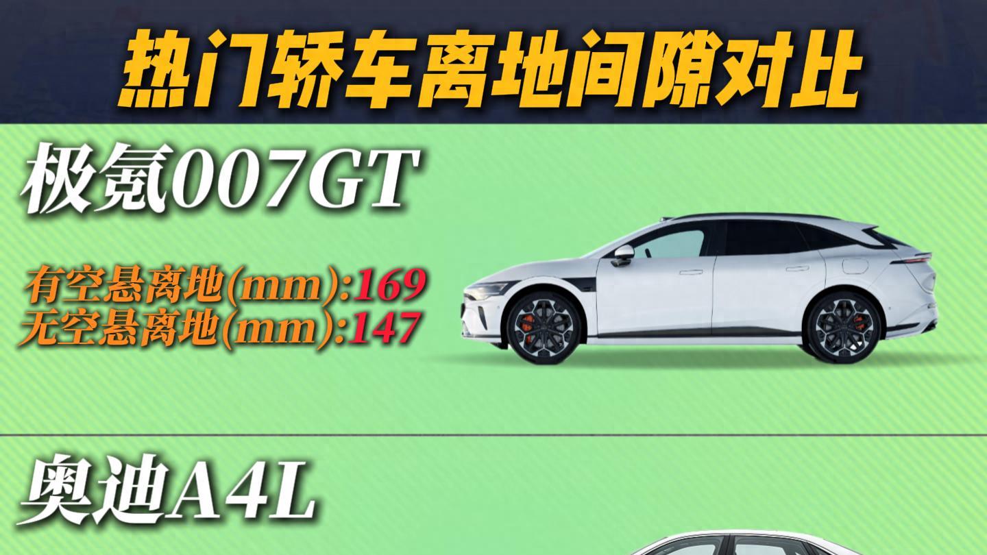热门轿车离地间隙对比