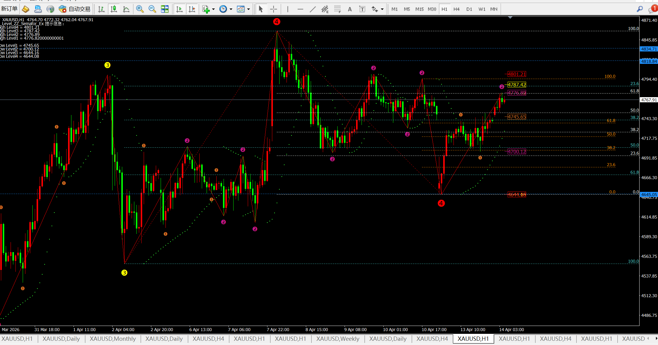 任天成：4.14黄金是持续震荡or继续冲击4900？